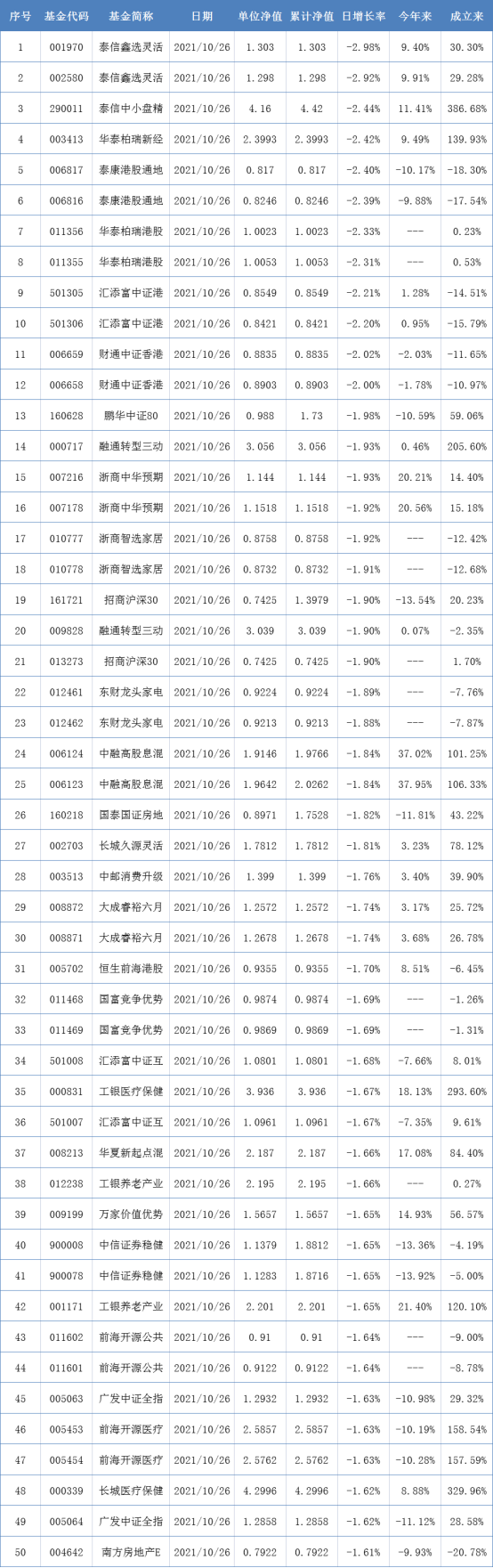 公募基金规模合计23.9万亿元，10月新成立基金规模仅400多亿丨基金下午茶