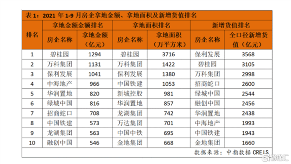 碧桂园(02007.HK) 荣登品牌价值百强榜：集聚多重优势，突围行业下半场