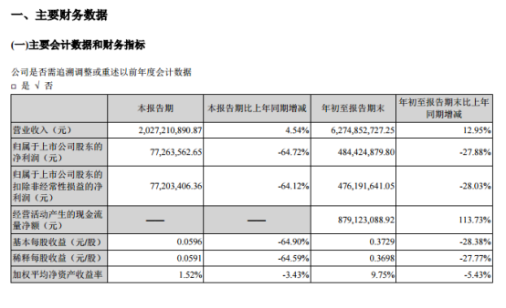 “纸茅”中顺洁柔第三季度净利暴降64%，社保基金、朱少醒离场