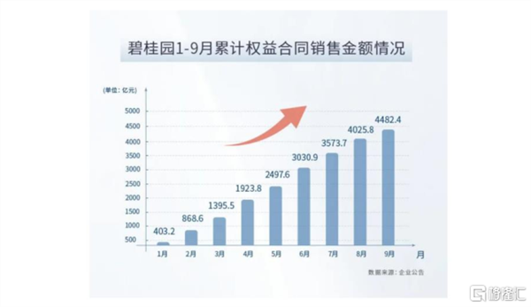 碧桂园(02007.HK) 荣登品牌价值百强榜：集聚多重优势，突围行业下半场