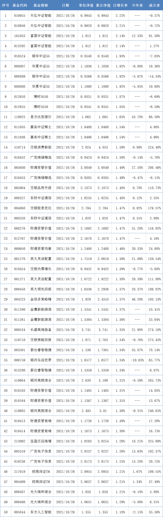 公募基金规模合计23.9万亿元，10月新成立基金规模仅400多亿丨基金下午茶