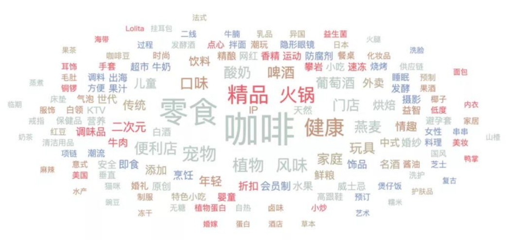 2021Q3一級市場投資回顧：腫瘤診療持續受高關注，虛擬XR熱度不減