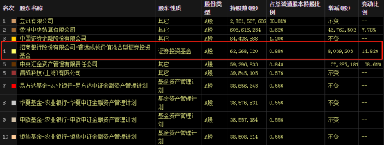 “果链”龙头立讯精密业绩爆雷，顶流傅鹏博逆势加仓804万股