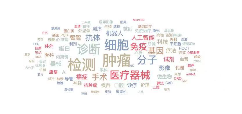 2021Q3一級市場投資回顧：腫瘤診療持續受高關注，虛擬XR熱度不減