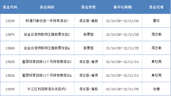 基金A股持仓创历史新高，公募重仓股大换防丨基金下午茶