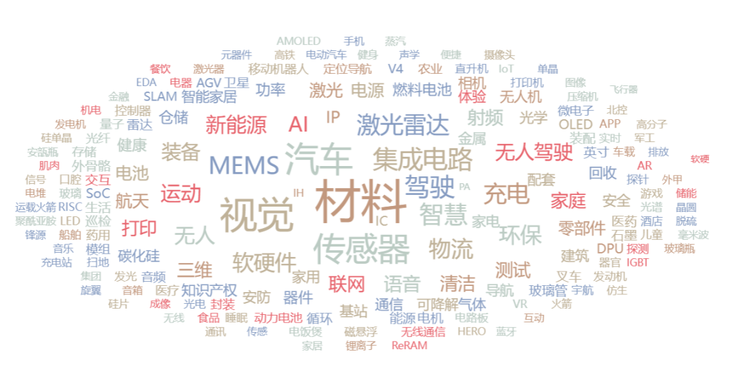 2021Q3一級市場投資回顧：腫瘤診療持續受高關注，虛擬XR熱度不減