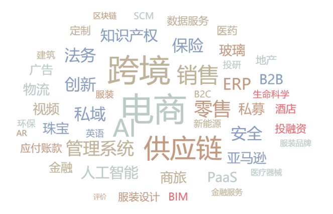 2021Q3一級市場投資回顧：腫瘤診療持續受高關注，虛擬XR熱度不減