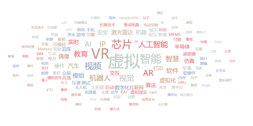 2021Q3一級市場投資回顧：腫瘤診療持續受高關注，虛擬XR熱度不減