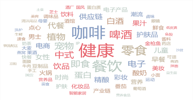 2021Q3一級市場投資回顧：腫瘤診療持續受高關注，虛擬XR熱度不減