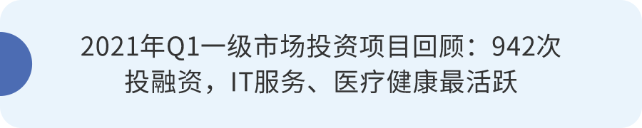 2021Q3一級市場投資回顧：腫瘤診療持續受高關注，虛擬XR熱度不減