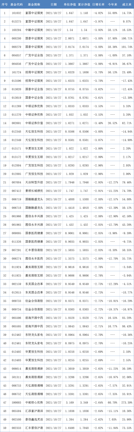 基金A股持仓创历史新高，公募重仓股大换防丨基金下午茶