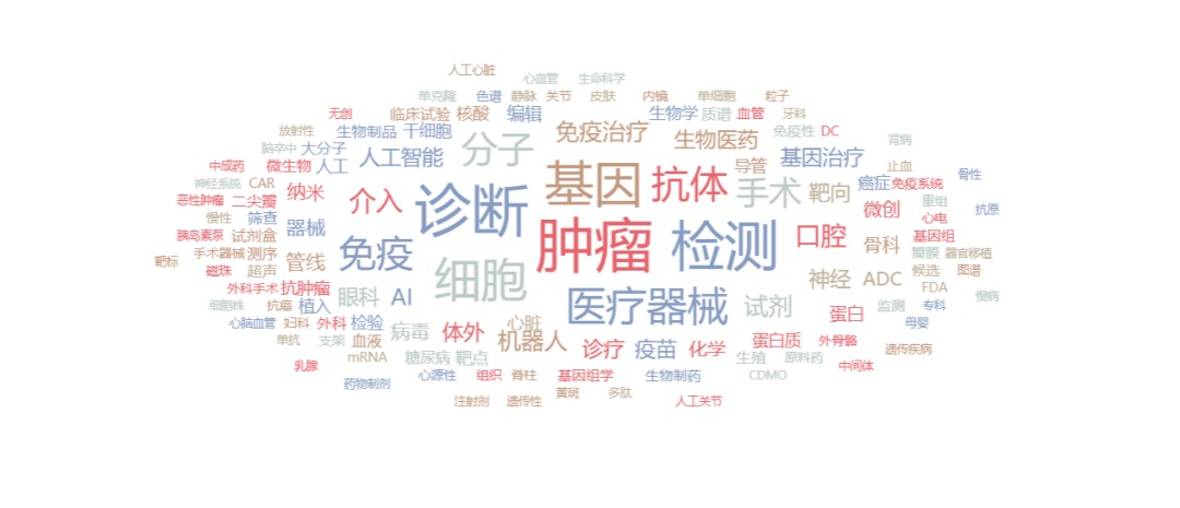 2021Q3一級市場投資回顧：腫瘤診療持續受高關注，虛擬XR熱度不減
