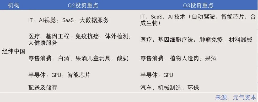 2021Q3一級市場投資回顧：腫瘤診療持續受高關注，虛擬XR熱度不減