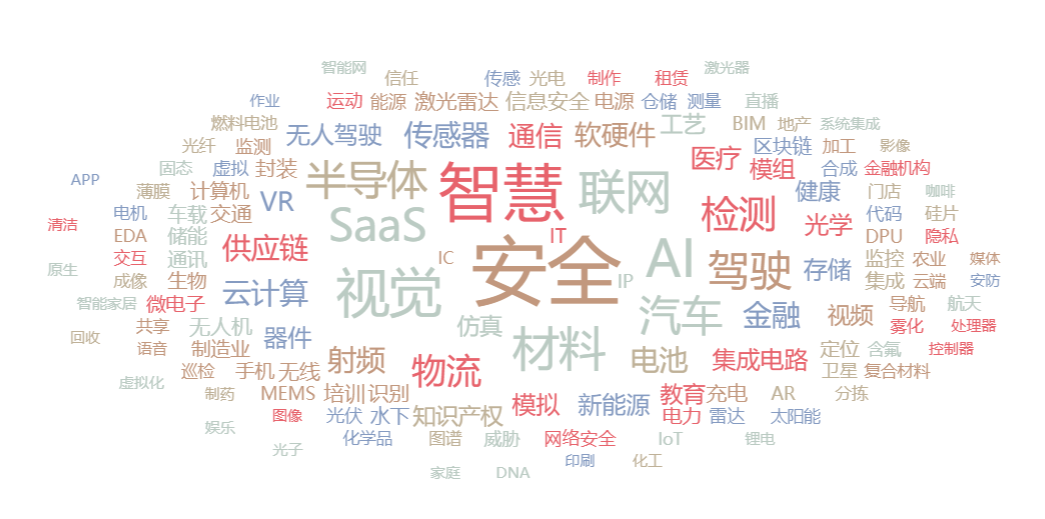 2021Q3一級市場投資回顧：腫瘤診療持續受高關注，虛擬XR熱度不減
