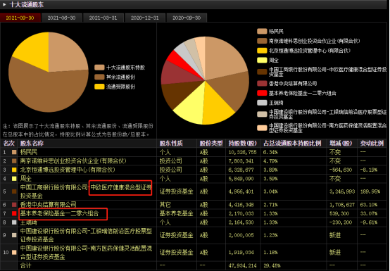 葛兰踩雷？药石科技第三季净利环比暴降80%，股价一字跌停