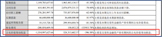 炒股亏了15亿！云南白药三季报踩雷，股价创年内新低