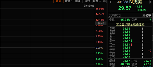 大肉签去哪了？A股连续第五天现新股破发