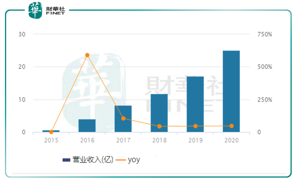 「閱後即焚」的Snap，把Facebook股價也帶崩了?