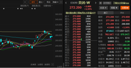 美团再遭大额减持！沈南鹏套现7.68亿港元