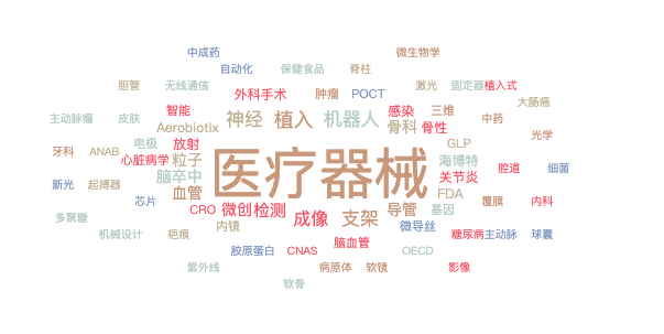 2021Q3一級市場投資回顧：腫瘤診療持續受高關注，虛擬XR熱度不減