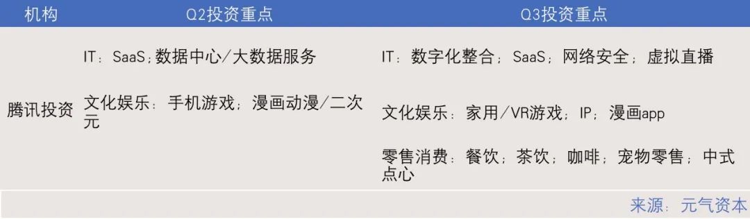 2021Q3一級市場投資回顧：腫瘤診療持續受高關注，虛擬XR熱度不減