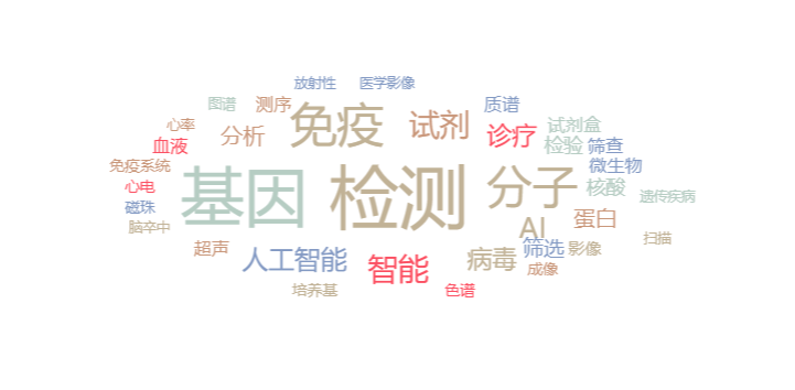 2021Q3一級市場投資回顧：腫瘤診療持續受高關注，虛擬XR熱度不減