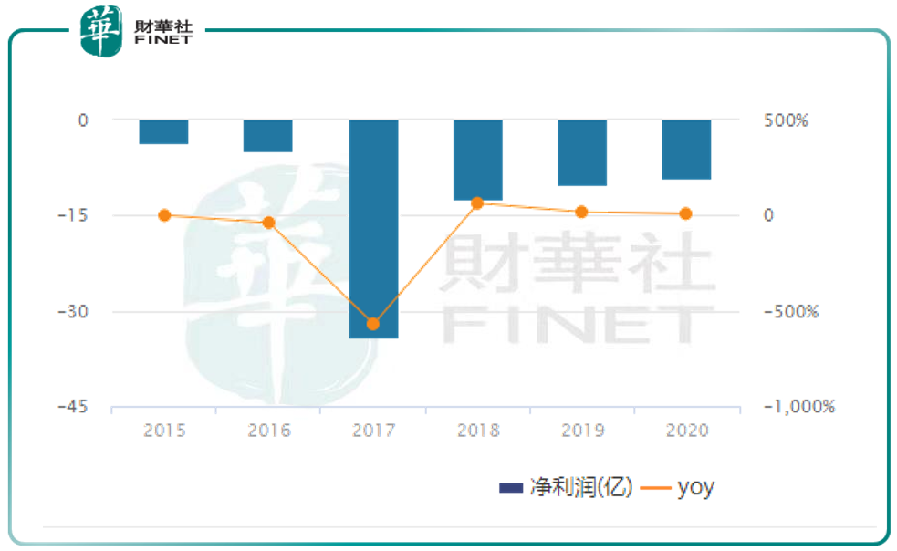 「閱後即焚」的Snap，把Facebook股價也帶崩了?