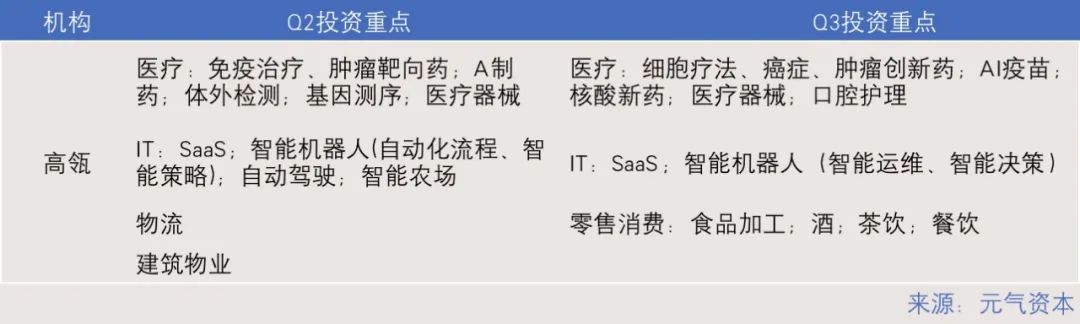 2021Q3一級市場投資回顧：腫瘤診療持續受高關注，虛擬XR熱度不減