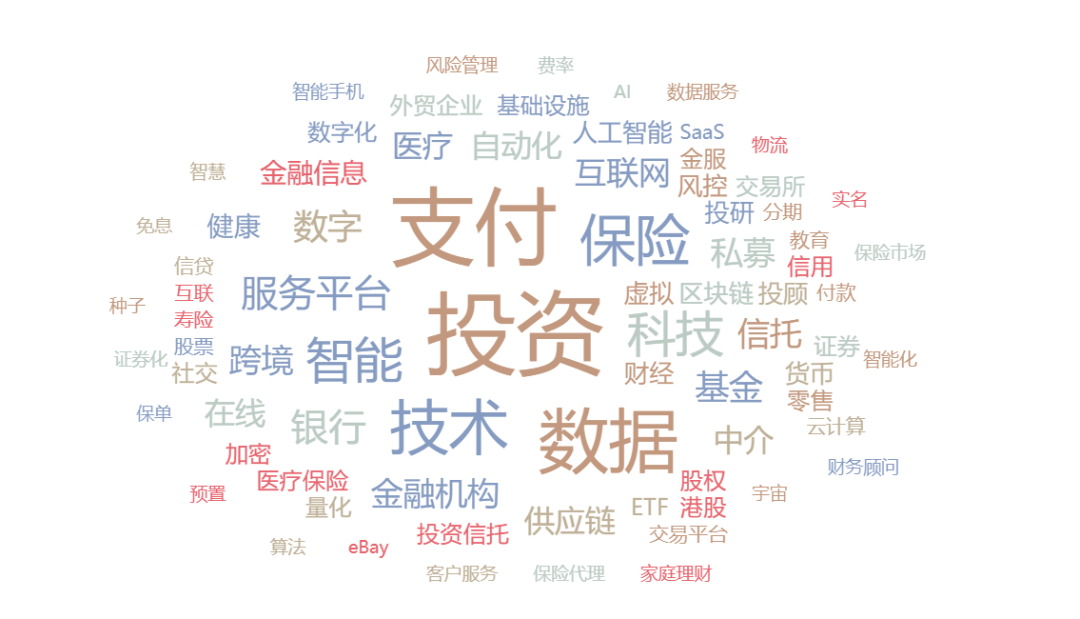 2021Q3一級市場投資回顧：腫瘤診療持續受高關注，虛擬XR熱度不減