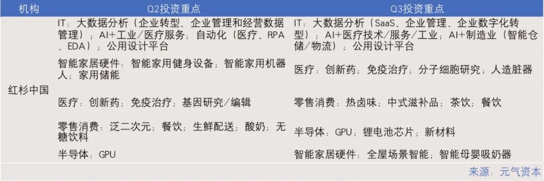 2021Q3一級市場投資回顧：腫瘤診療持續受高關注，虛擬XR熱度不減