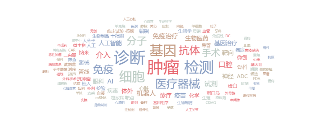 2021Q3一級市場投資回顧：腫瘤診療持續受高關注，虛擬XR熱度不減