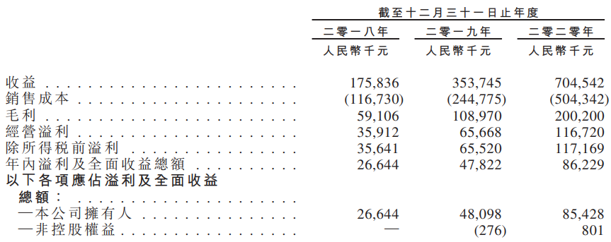 中梁百悅智佳招股書失效：非業主增值服務收入佔比近五成，三年内估值暴增600餘倍