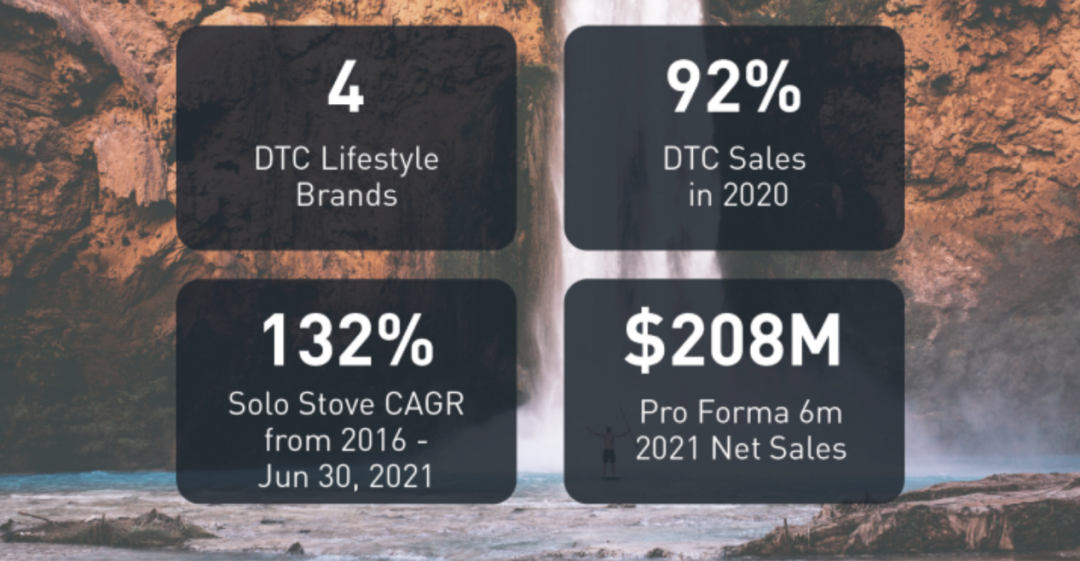 戶外裝備DTC品牌Solo Brands登陸紐交所：從爐具産品起家，市值約17億美元