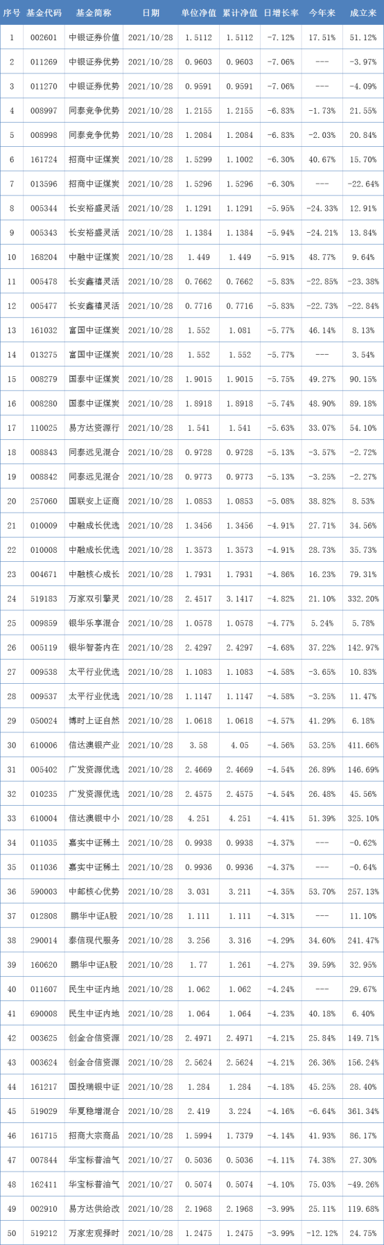 基金仓位三季度升至73.39%，QDII基金规模突破2000亿元丨基金下午茶