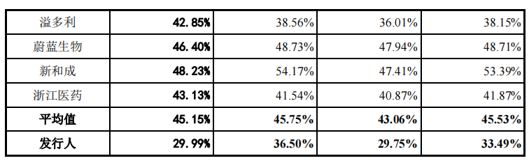 智特奇實控人在職創業，員工離職率高，行業周期性影響大