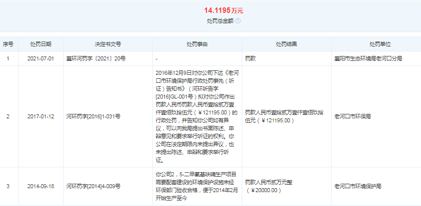 智特奇實控人在職創業，員工離職率高，行業周期性影響大