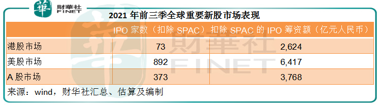 【一語道破】鋒芒背後的落寞，簡評港交所季績的強與弱