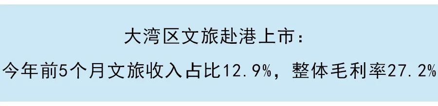 中梁百悅智佳招股書失效：非業主增值服務收入佔比近五成，三年内估值暴增600餘倍