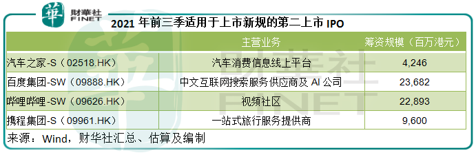 【一語道破】鋒芒背後的落寞，簡評港交所季績的強與弱