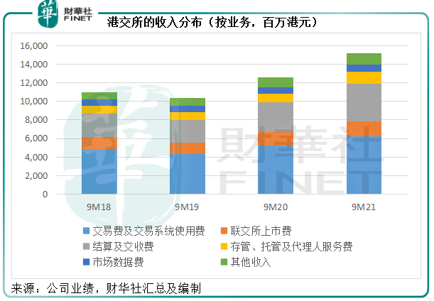 【一語道破】鋒芒背後的落寞，簡評港交所季績的強與弱