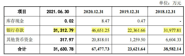 家族企業天振股份産能充足，分紅近募資額六成，募資必要性或存疑