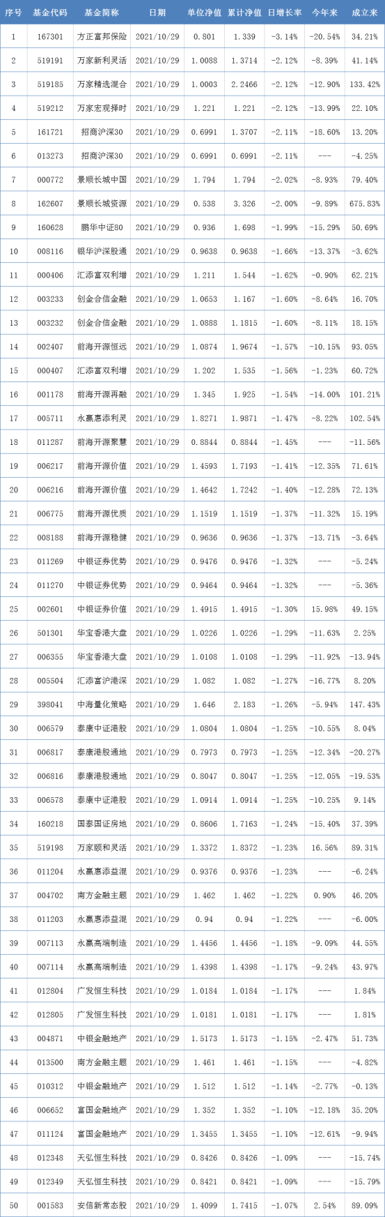 公募基金三季度末持有2364只A股，占A股流通市值比例达8.31%丨基金下午茶