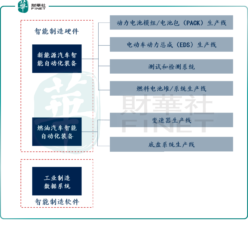 【預見】新簽訂單亮眼，先惠技術能否在鋰電後段市場一馬當先？