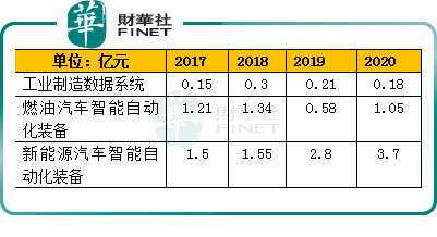 【預見】新簽訂單亮眼，先惠技術能否在鋰電後段市場一馬當先？