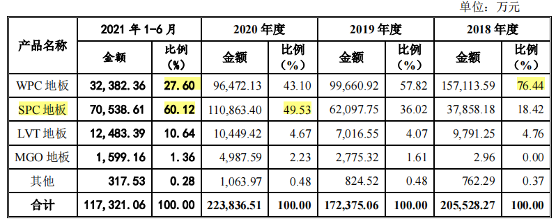 家族企業天振股份産能充足，分紅近募資額六成，募資必要性或存疑
