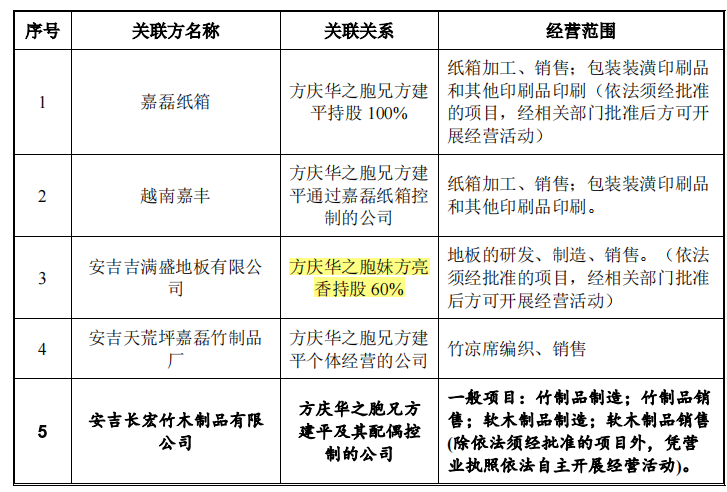 家族企業天振股份産能充足，分紅近募資額六成，募資必要性或存疑