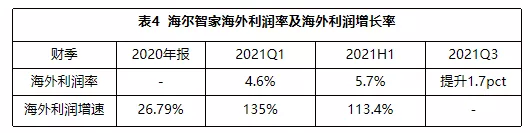 一样秋风两种景象：海尔智家、美的、格力财报透射不同增长逻辑