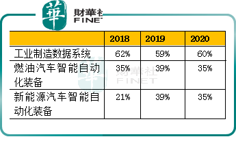 【預見】新簽訂單亮眼，先惠技術能否在鋰電後段市場一馬當先？