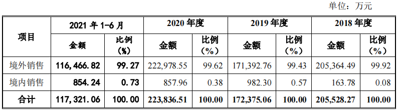 家族企業天振股份産能充足，分紅近募資額六成，募資必要性或存疑