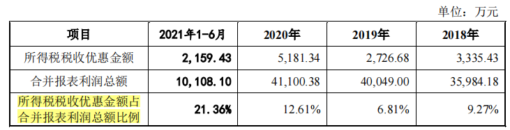 家族企業天振股份産能充足，分紅近募資額六成，募資必要性或存疑
